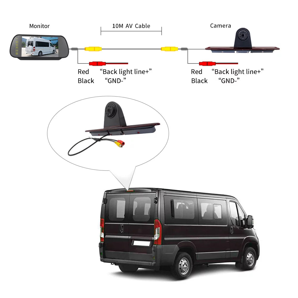 Carevas 7in Brake Light Backup Camera for Mercedes-Benz Sprinter/ Crafter Vans LED Light Parking (with Monitor)