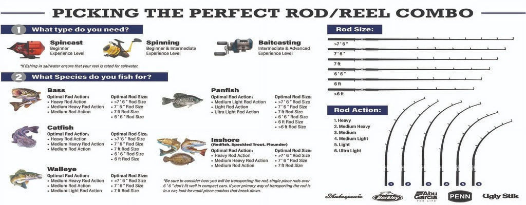 Berkley 7’6” Big Game Casting Rod, One Piece Inshore Rod