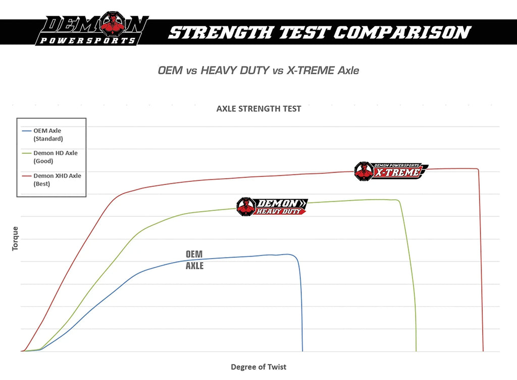 Demon Powersports Rear Left Heavy Duty Lift Kit Axle (2013-21) Can Am Outlander/Renegade, Unique Boot On Terrain for Heat Reduction, Larger Angles for 6” SUPER ATV Lift Kit (Gen2) / 6” CATVOS Lift Kit
