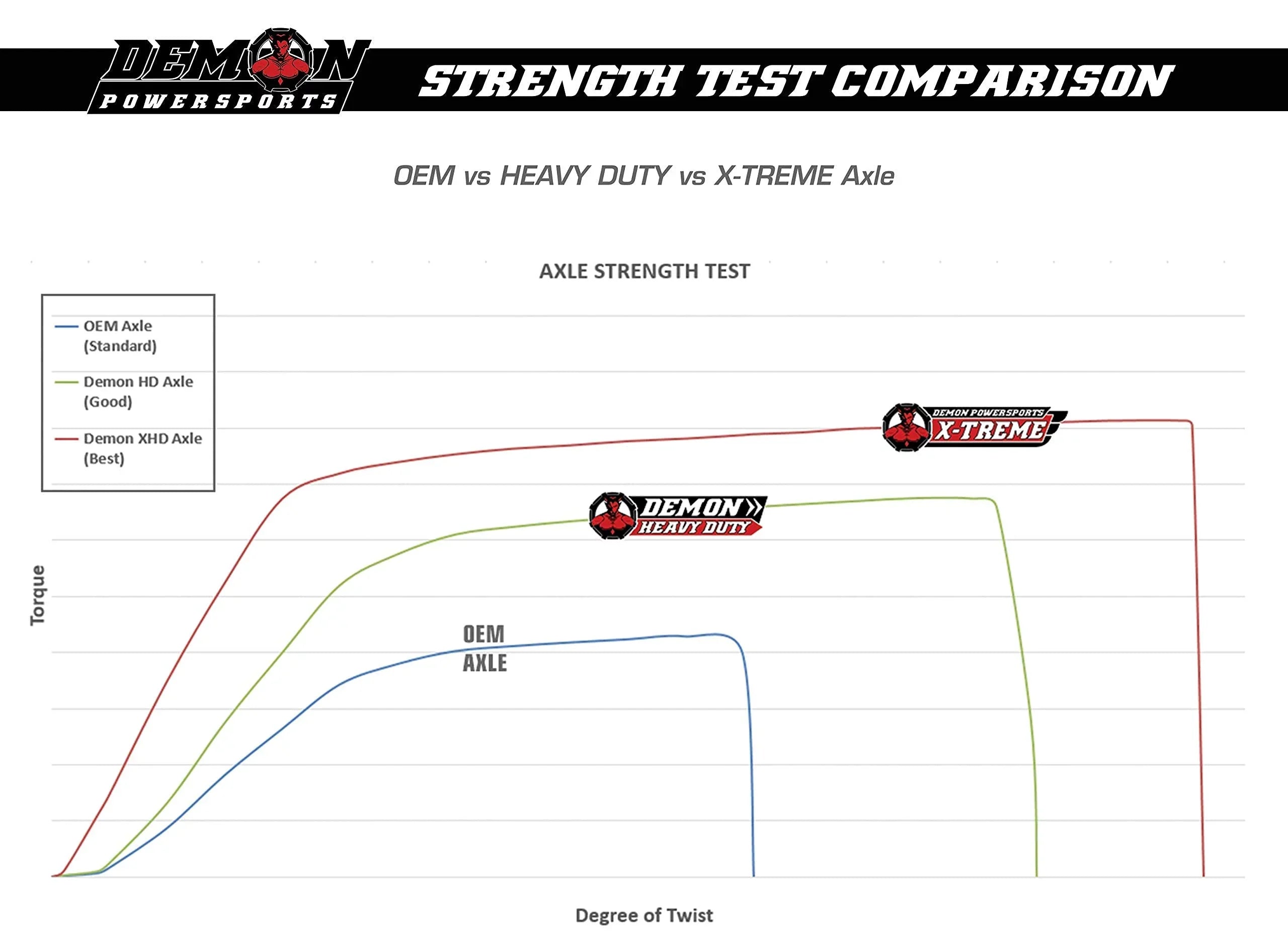 Demon Powersports Rear Left Heavy Duty Lift Kit Axle (2013-21) Can Am Outlander/Renegade, Unique Boot On Terrain for Heat Reduction, Larger Angles for 6” SUPER ATV Lift Kit (Gen2) / 6” CATVOS Lift Kit