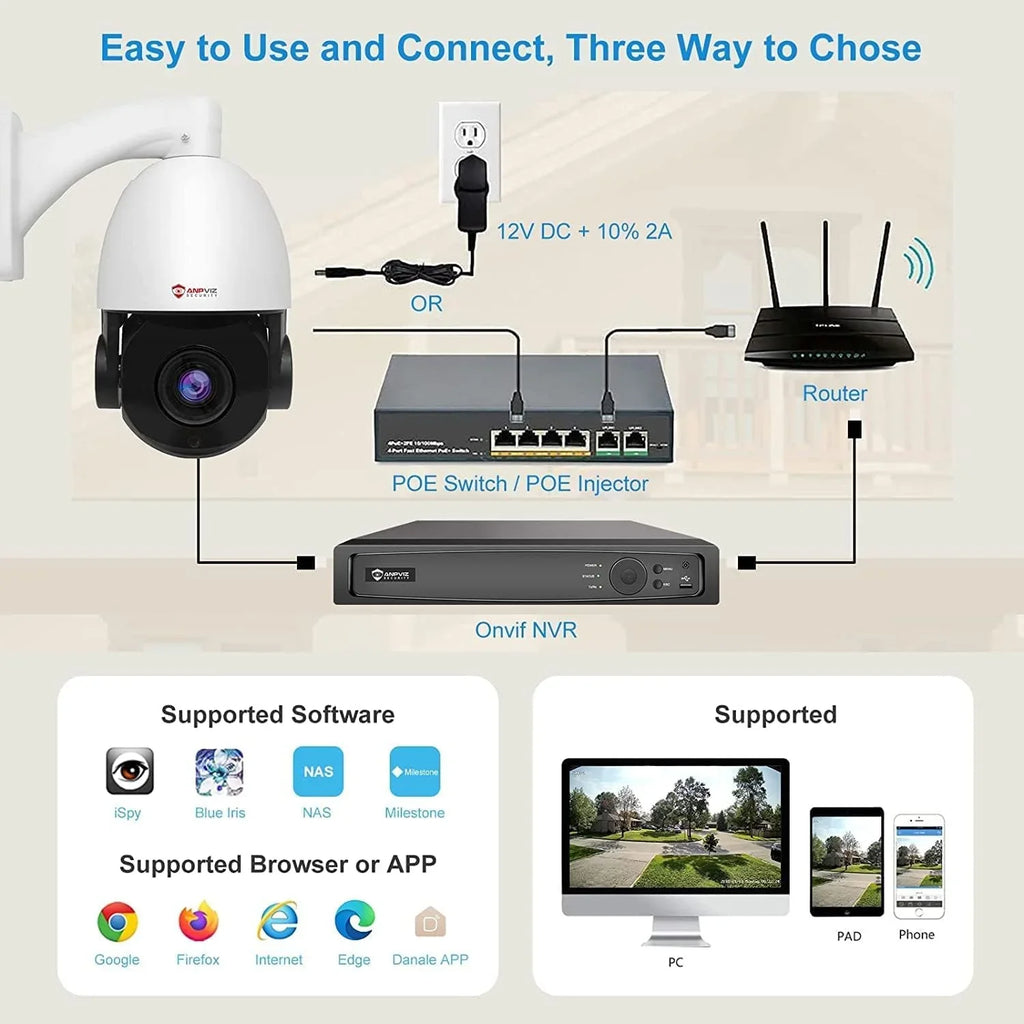 Anpviz 5MP PoE PTZ IP Surveillance Camera 20X Optical Zoom, PTZ IP Security Camera Outdoor Indoor with Mic/Audio, Person Vehicle Detection, IR Night Vision, Metal, Pan 360°/Tilt 90°, IP66 Waterproof