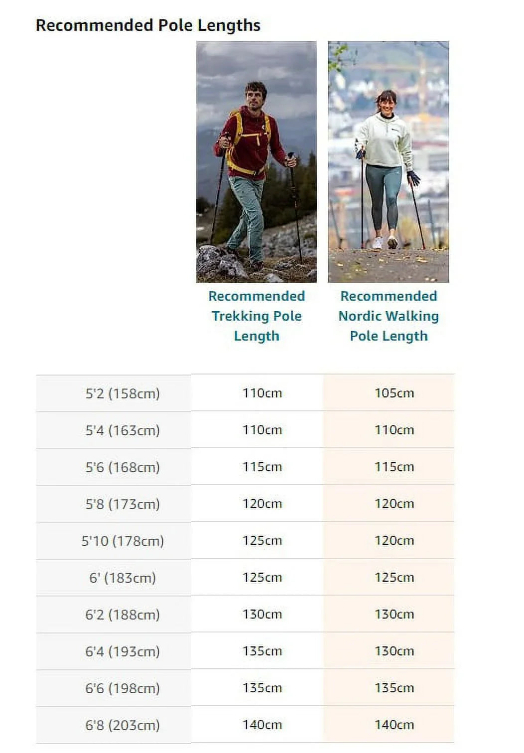 LEKI Nordic Walking Platinium Fixed Length Walking Poles White 110cm