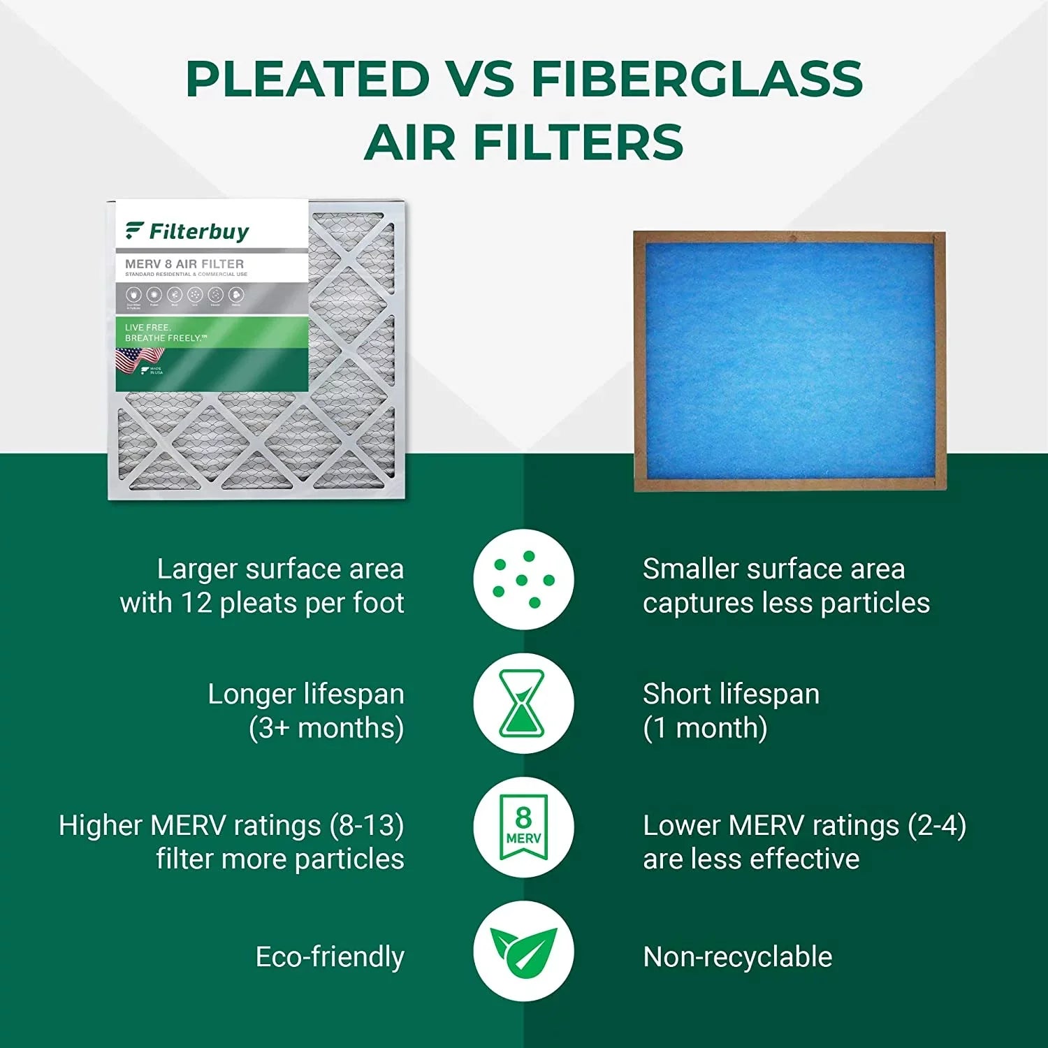 Filterbuy 8x20x2 MERV 8 Pleated HVAC AC Furnace Air Filters (12-Pack)