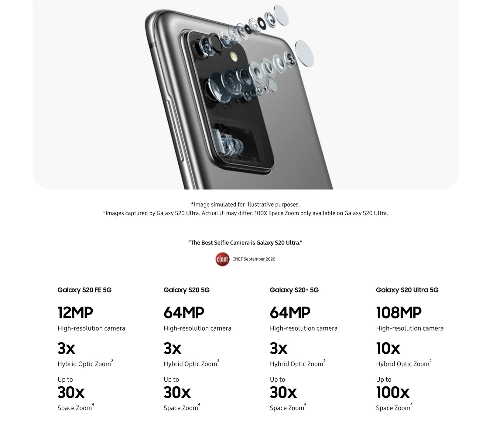 Fully Unlocked Galaxy S20+ Plus 5G 128GB SM-G986U [RETAIL BOX]