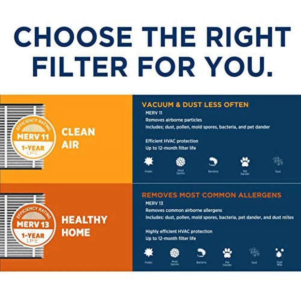 aprilaire 313 air filter for aprilaire whole home air purifiers, merv 13 (pack of 1)
