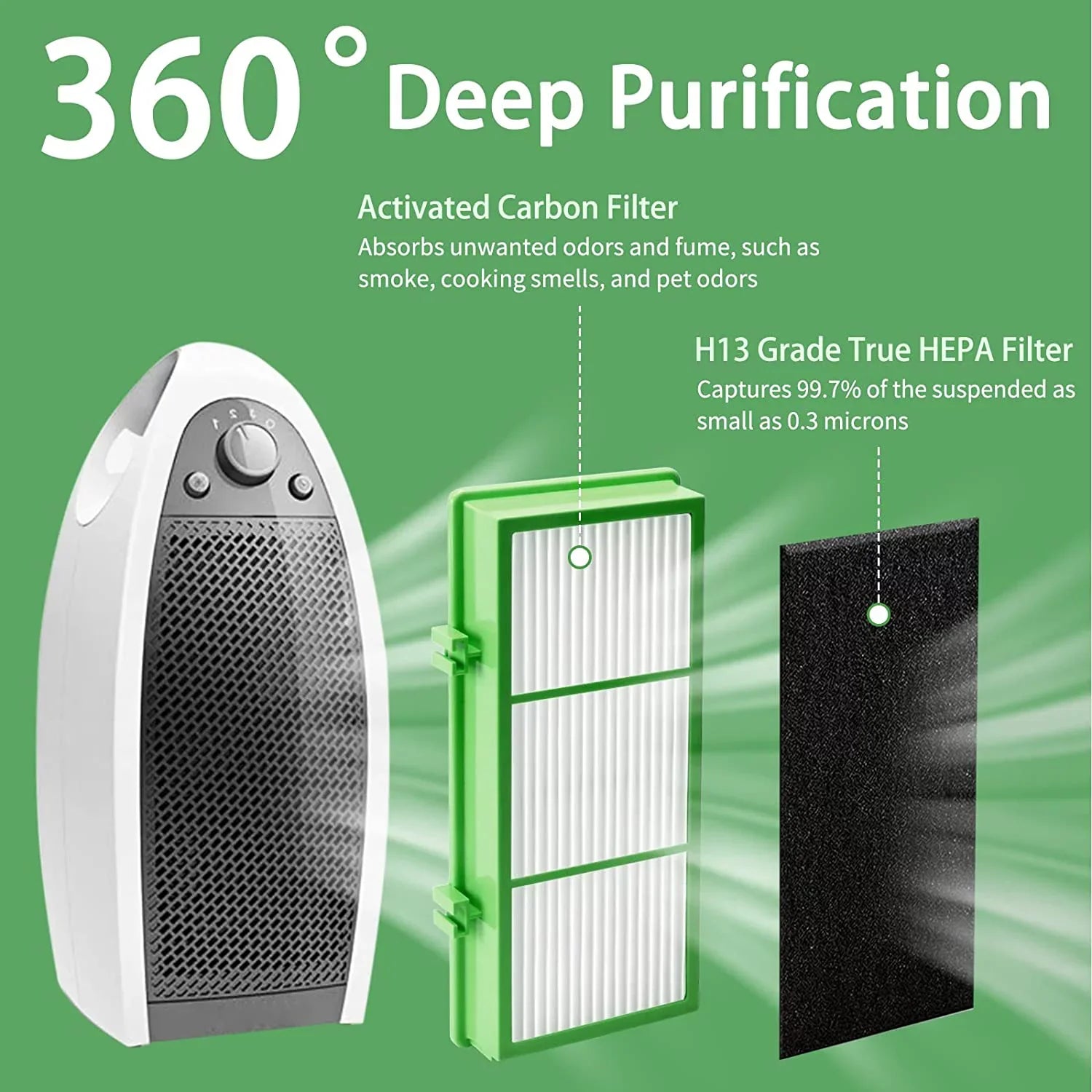 HAPF300AHD Remover True HEPA Filter compatible with Holmes Aer1Series Air Purifier, HAPF30AT True HEPA Allergen Remover, Parts HAPF300AH-U4R & HAP242-NUC (4 True HEPA + 8 Pre Filter)