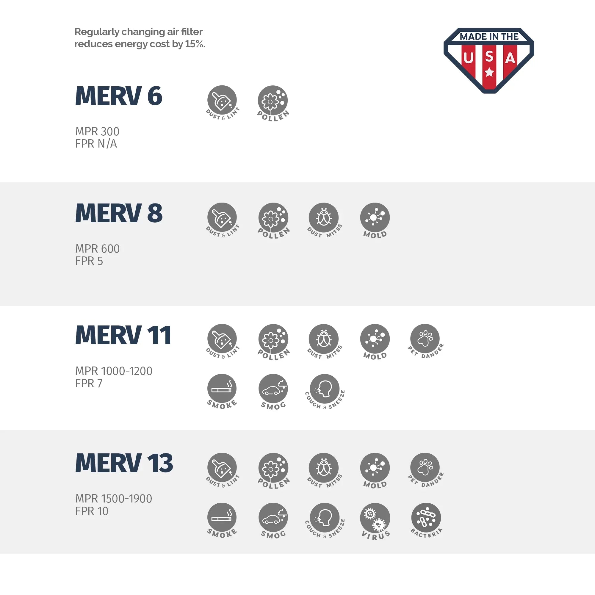 Aerostar 18x24x1 MERV 8, Air Filter, 18x24x1, Box of 4