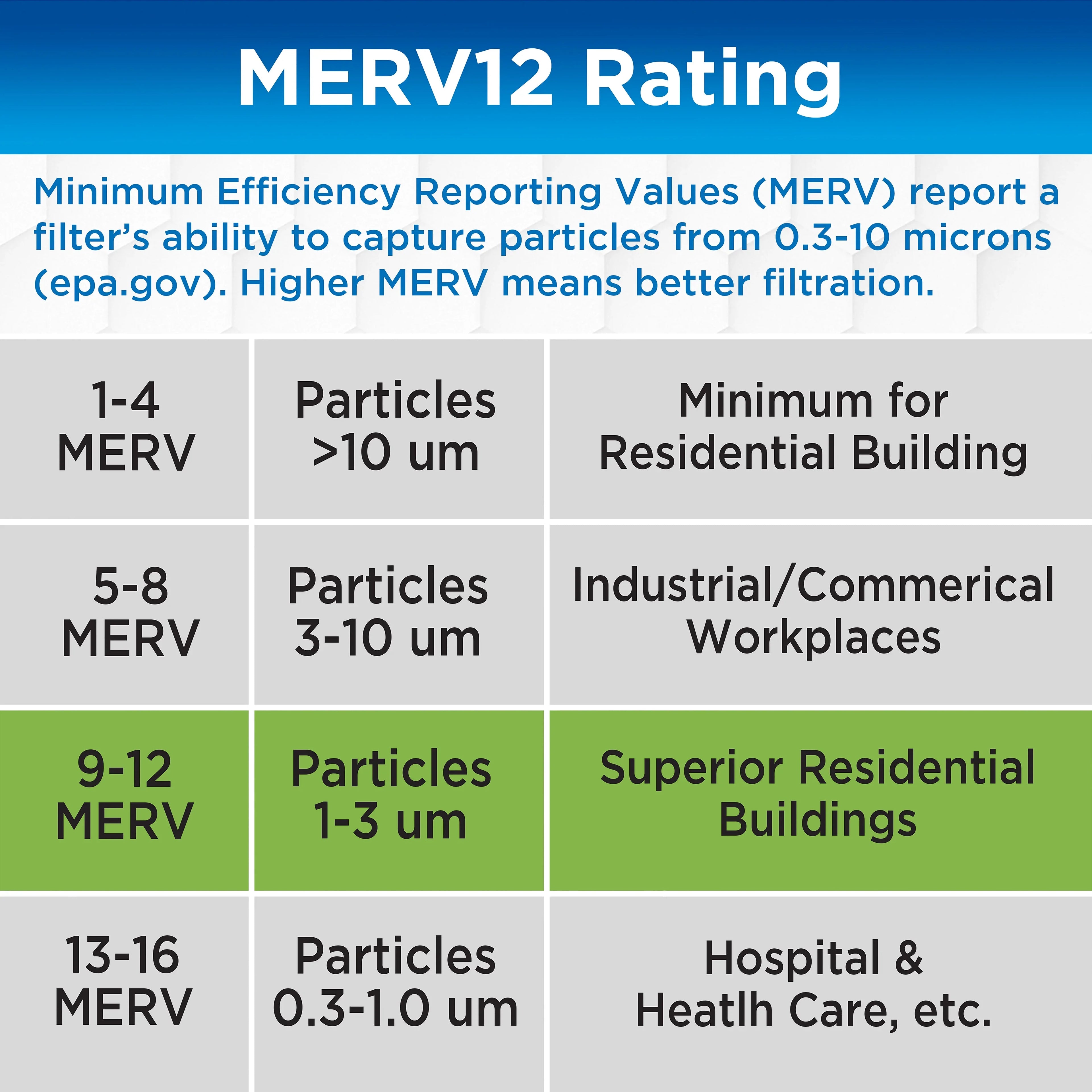 Germ Guardian 20 x 25 x 1 MERV 12 Pleated HVAC AC Furnace Air Filters (4-Pack)