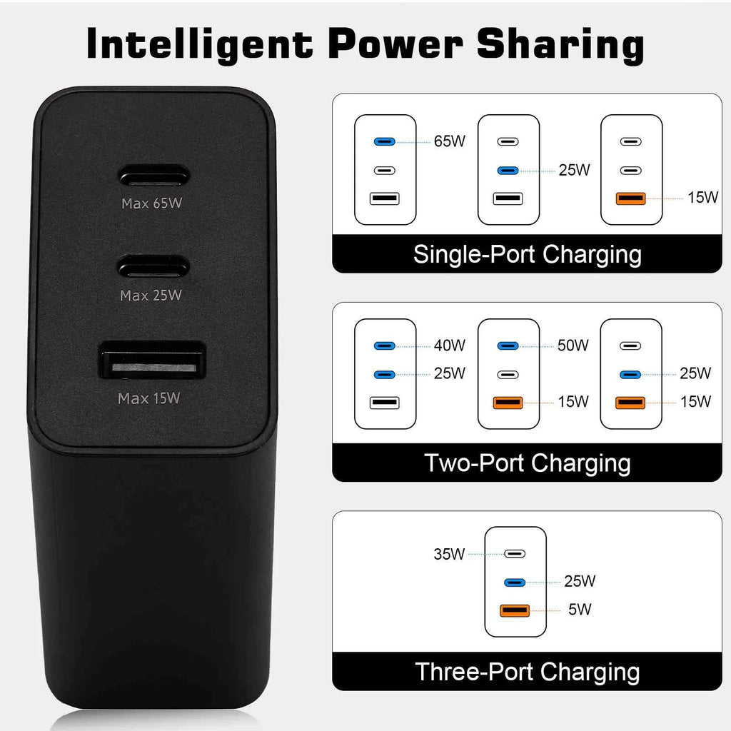 65W Fast Travel Charger with 3 Ports - USB & Dual USB-C High-Speed Charging for ZTE Blade V2020 5G/Axon 20 5G Extreme/Axon 20 5G/nubia Red Magic 5S/nubia Red Magic 5G Lite iPhone, Galaxy