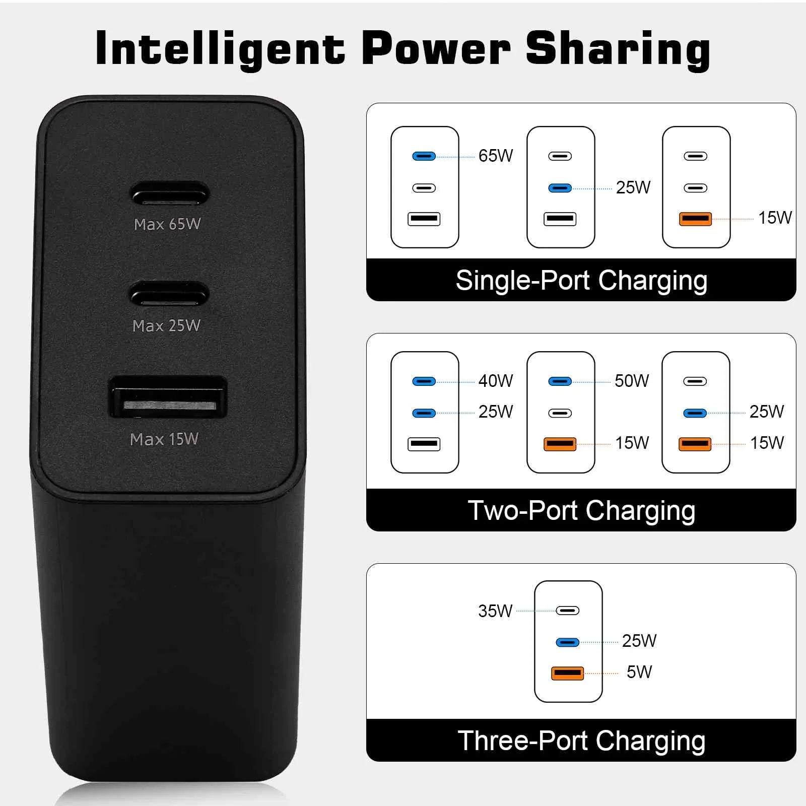 65W Fast Travel Charger with 3 Ports - USB & Dual USB-C High-Speed Charging for ZTE Blade V2020 5G/Axon 20 5G Extreme/Axon 20 5G/nubia Red Magic 5S/nubia Red Magic 5G Lite iPhone, Galaxy