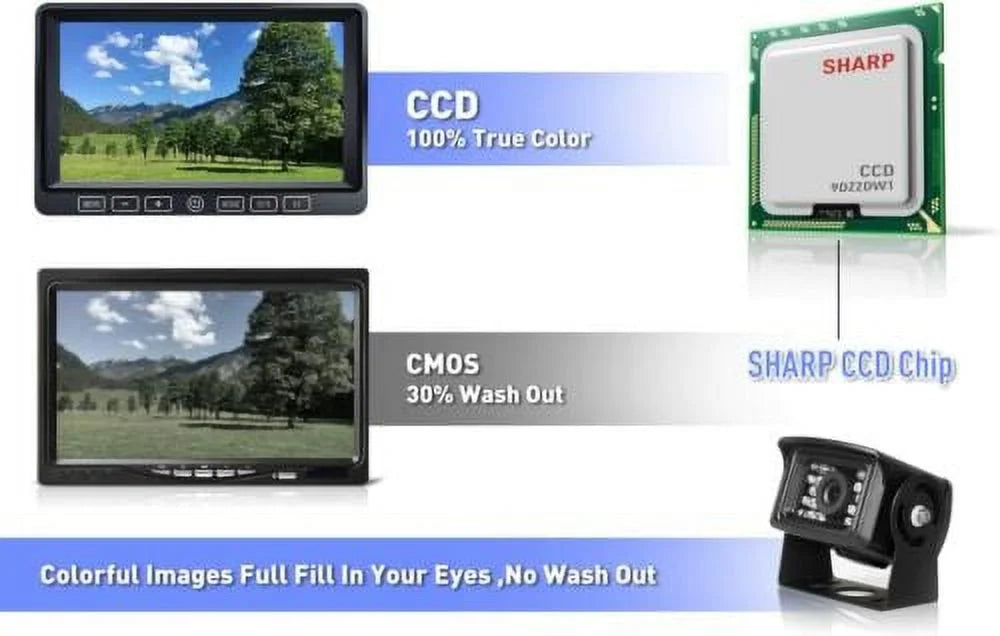 ZEROXCLUB Wired 7" Rv Back Up Camera Kit 1080P HD Night Vision Waterproof Backup Camera Monitor for Bus RV Semi Box Truck Trailer BY704
