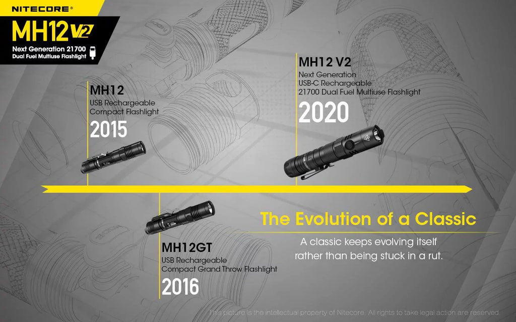 Combo: Nitecore MH12 V2 CREE XP-L2 V6 LED Flashlight -1200 Lumens -21700 Battery (Included) + NL2150i 21700 5000mAh Battery