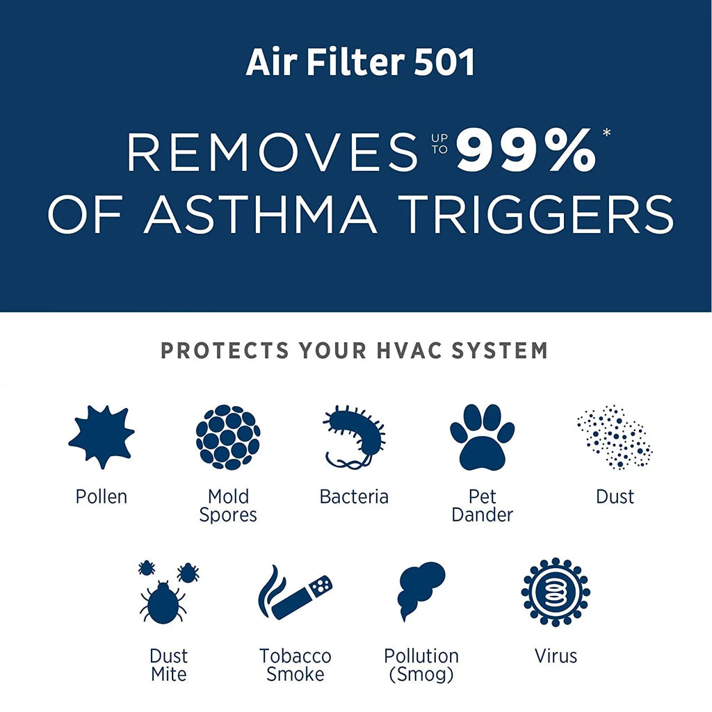 Aprilaire - 501 A1 501 Replacement Filter for Whole House Electronic Air Purifier Model: 5000, MERV 16 (Pack of 1)