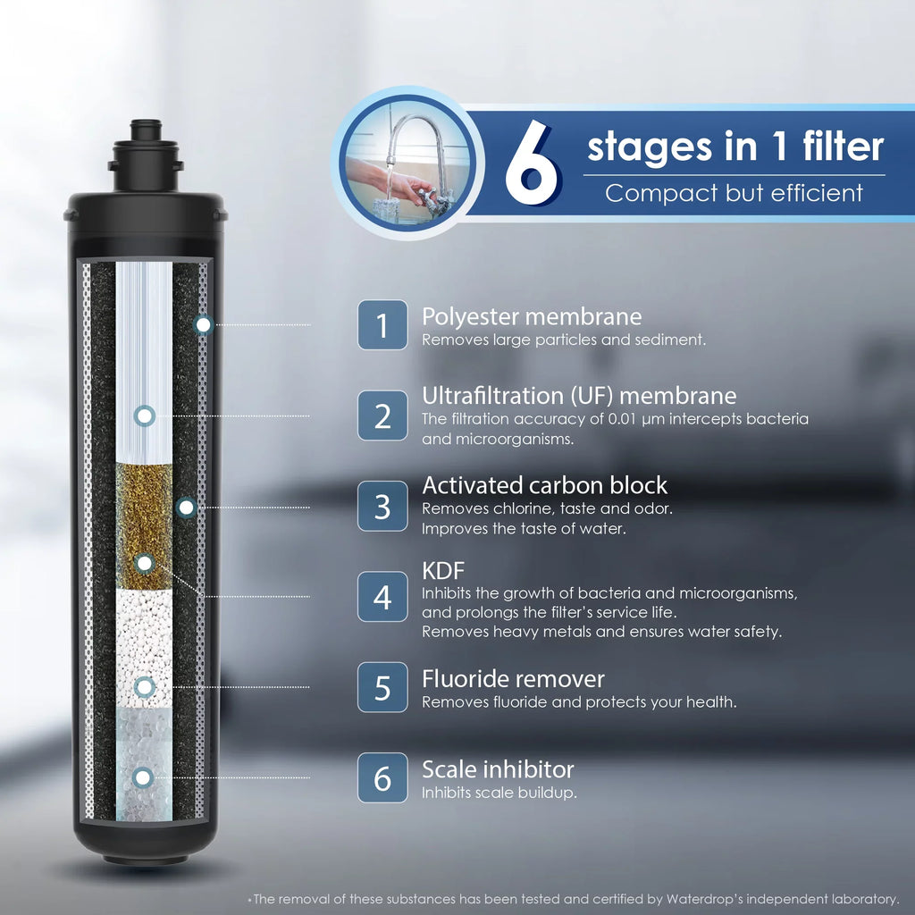 Waterdrop WD-RF15-UF Water Filter, Replacement 15UA-UF Under Sink Water Filtration System, 0.01 Micron, 16000 Gallons High Capacity