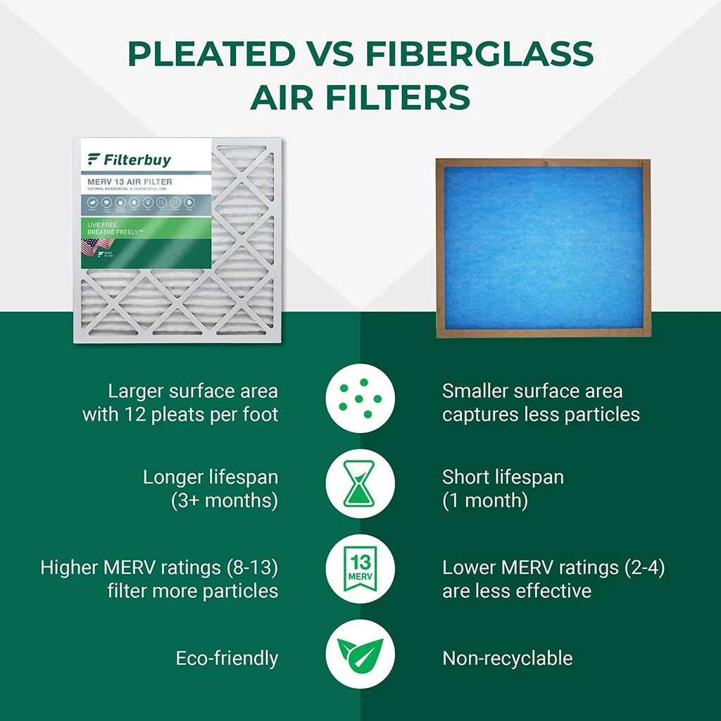 Filterbuy 12x12x2 MERV 13 Pleated HVAC AC Furnace Air Filters (3-Pack)