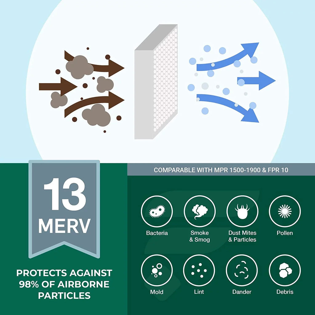 Filterbuy 25x25x1 MERV 13 Pleated HVAC AC Furnace Air Filters (1-Pack)