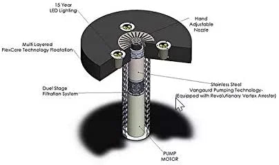 Hydro Torque Series Floating Fountain for Lake, Pond, Pool | 2 Motor | 8 Spray Patterns |Commercial or Residential | No Assembly Required | 3 LED Lights
