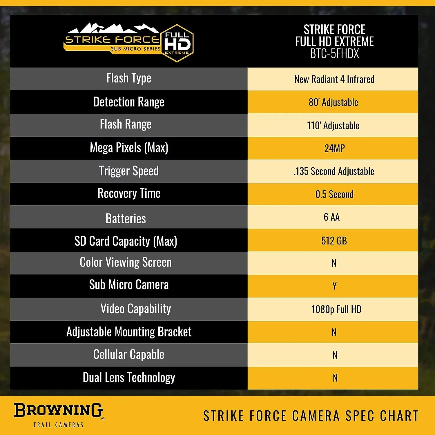 Browning Strike Force Full HD Extreme Trail Camera SD Card Sold Separately