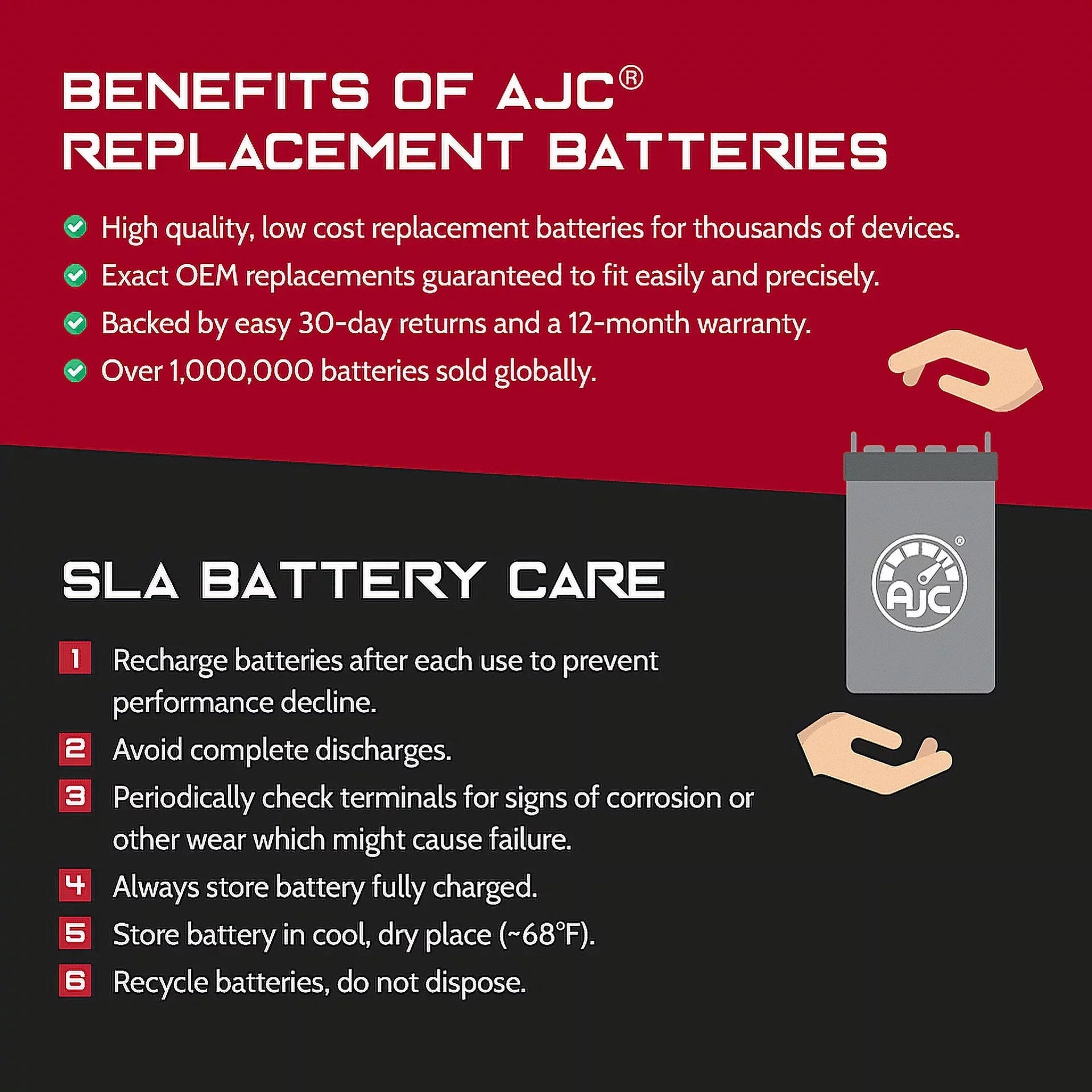 AJC Pro Battery Compatible with Kawasaki (Jet Ski) JT1500 Ultra 310R 1500CC Personal Watercraft Replacement Battery (2014-2016)