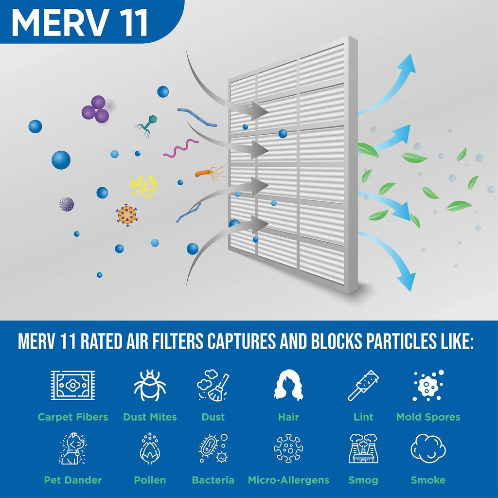 2 Pack of 16x20x4 MERV 11 Pleated 4" Inch Air Filters by Glasfloss. Actual Size: 15-1/2 x 19-1/2 x 3-3/4