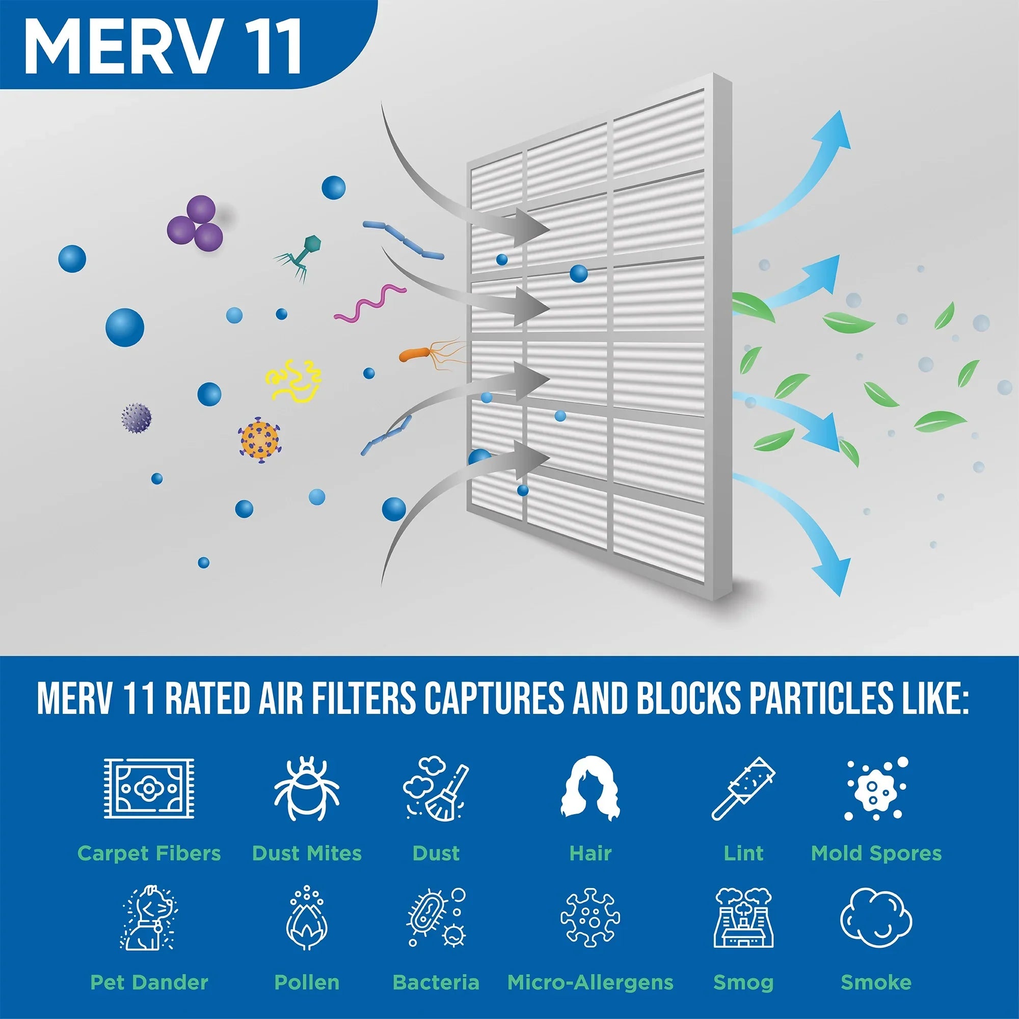 2 Pack of 16x20x4 MERV 11 Pleated 4" Inch Air Filters by Glasfloss. Actual Size: 15-1/2 x 19-1/2 x 3-3/4