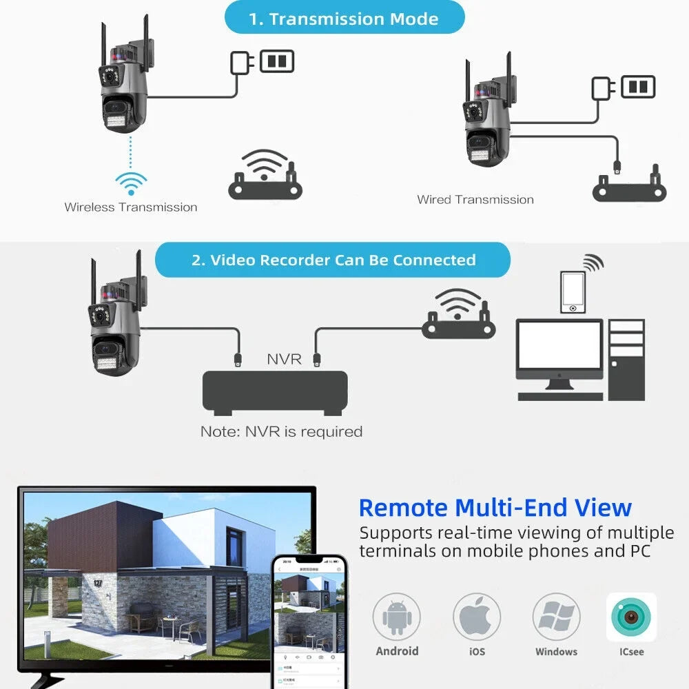 JLLOM Enhanced Dual Antenna Penetration for Maximum Signal Strength - Never Miss a Moment with This PTZ Camera