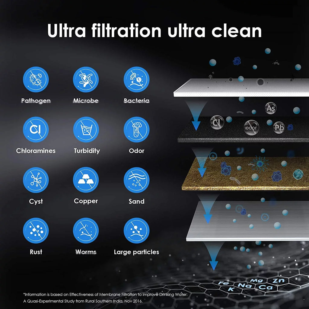 Waterdrop WD-RF15-UF Water Filter, Replacement 15UA-UF Under Sink Water Filtration System, 0.01 Micron, 16000 Gallons High Capacity
