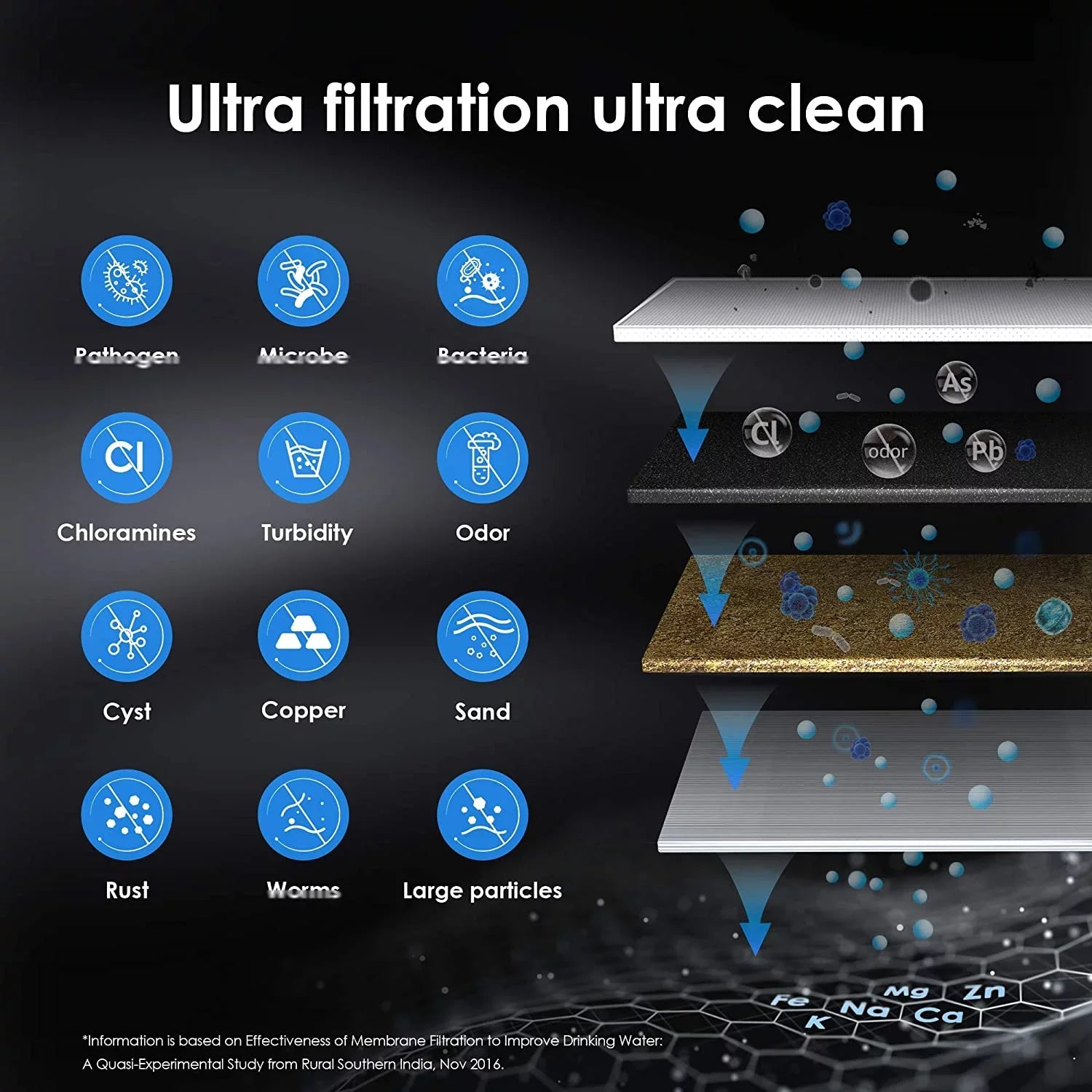 Waterdrop WD-RF15-UF Water Filter, Replacement 15UA-UF Under Sink Water Filtration System, 0.01 Micron, 16000 Gallons High Capacity