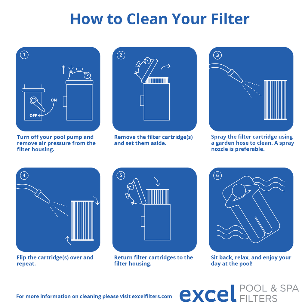 XLS-706 4 Pack Replacement Filter for Pentair Clean Clear 520, Pentair R173578. Also Replaces Unicel C-7472, Filbur FC-1978, Pleatco PCC130