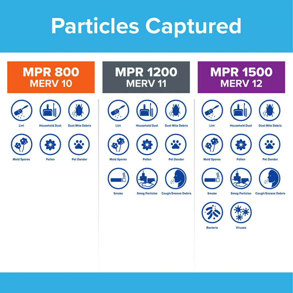 Filtrete 14x30x1 Air Filter, MPR 800 MERV 10, Micro Particle Reduction, 4 Filters