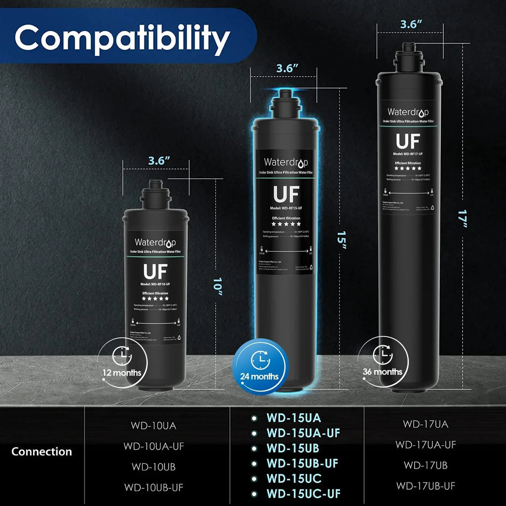 Waterdrop WD-RF15-UF Water Filter, Replacement 15UA-UF Under Sink Water Filtration System, 0.01 Micron, 16000 Gallons High Capacity