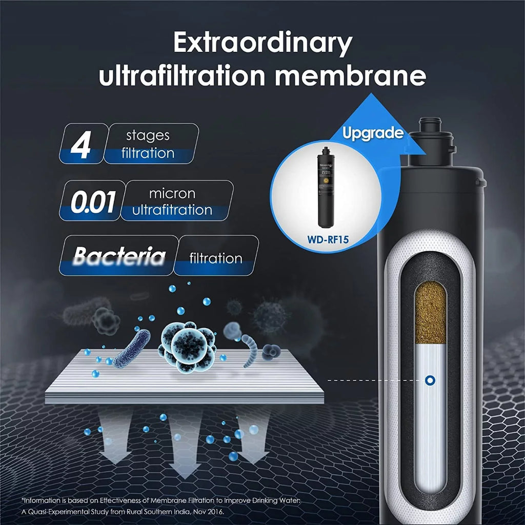 Waterdrop WD-RF15-UF Water Filter, Replacement 15UA-UF Under Sink Water Filtration System, 0.01 Micron, 16000 Gallons High Capacity