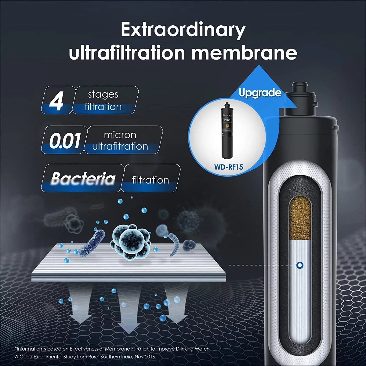 Waterdrop WD-RF15-UF Water Filter, Replacement 15UA-UF Under Sink Water Filtration System, 0.01 Micron, 16000 Gallons High Capacity