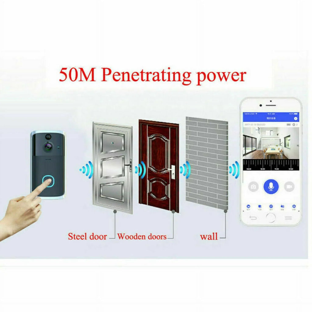 WiFi Visual Ring Smart Doorbell Smart Home Wireless Camera Video Door Bell Phone Intercom Homekit Security Automation Jet