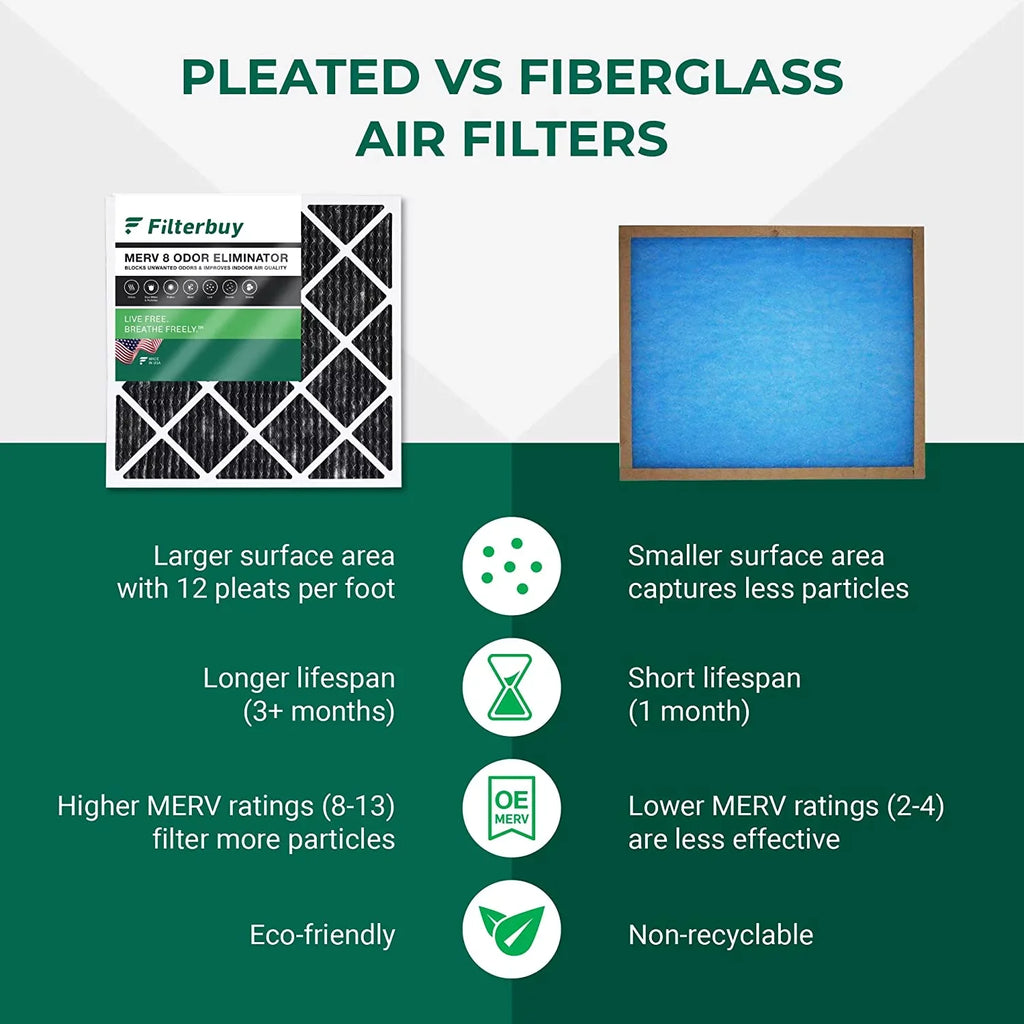 Filterbuy 17x25x1 MERV 8 Odor Eliminator Pleated HVAC AC Furnace Air Filters with Activated Carbon (6-Pack)