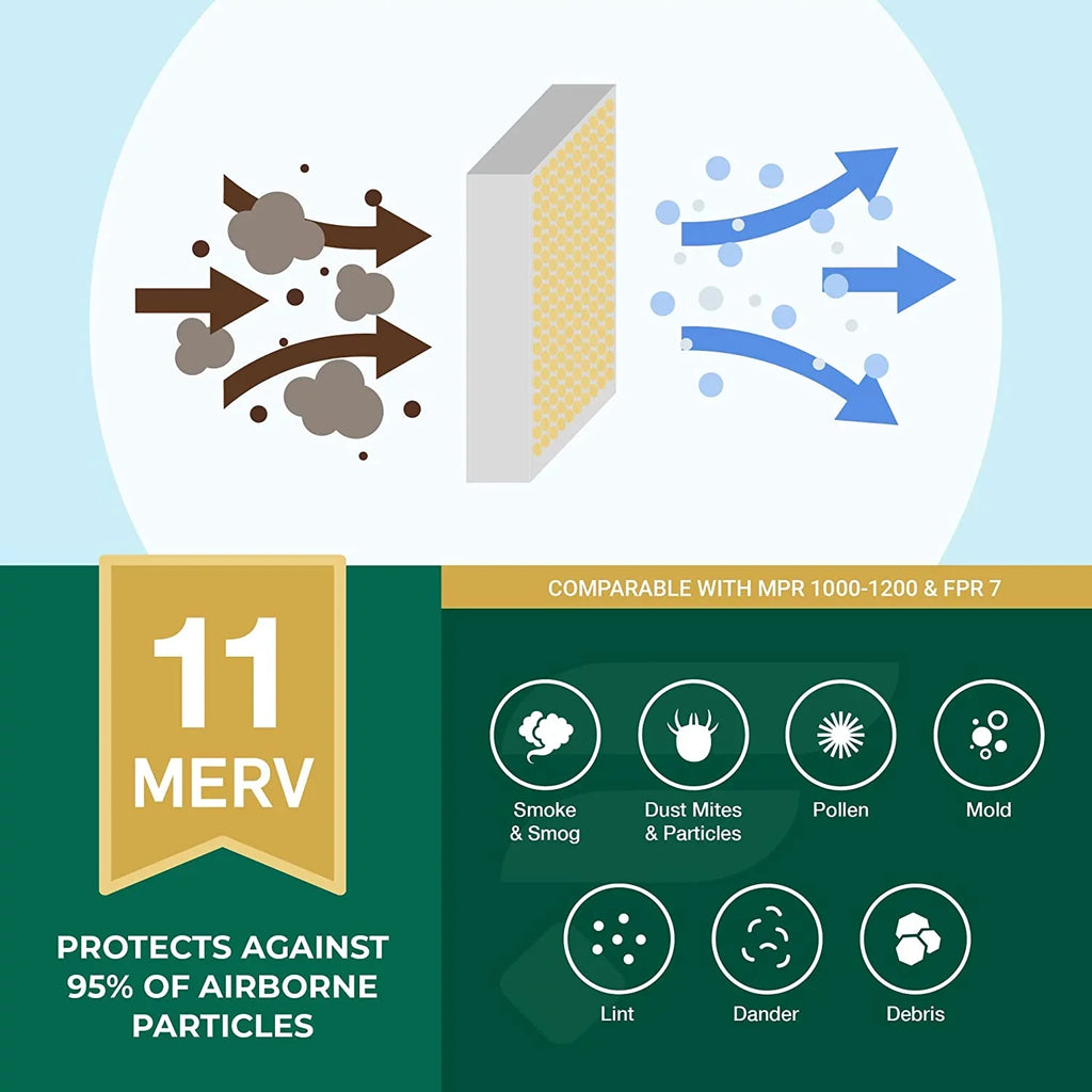 Filterbuy 12x36x2 MERV 11 Pleated HVAC AC Furnace Air Filters (2-Pack)
