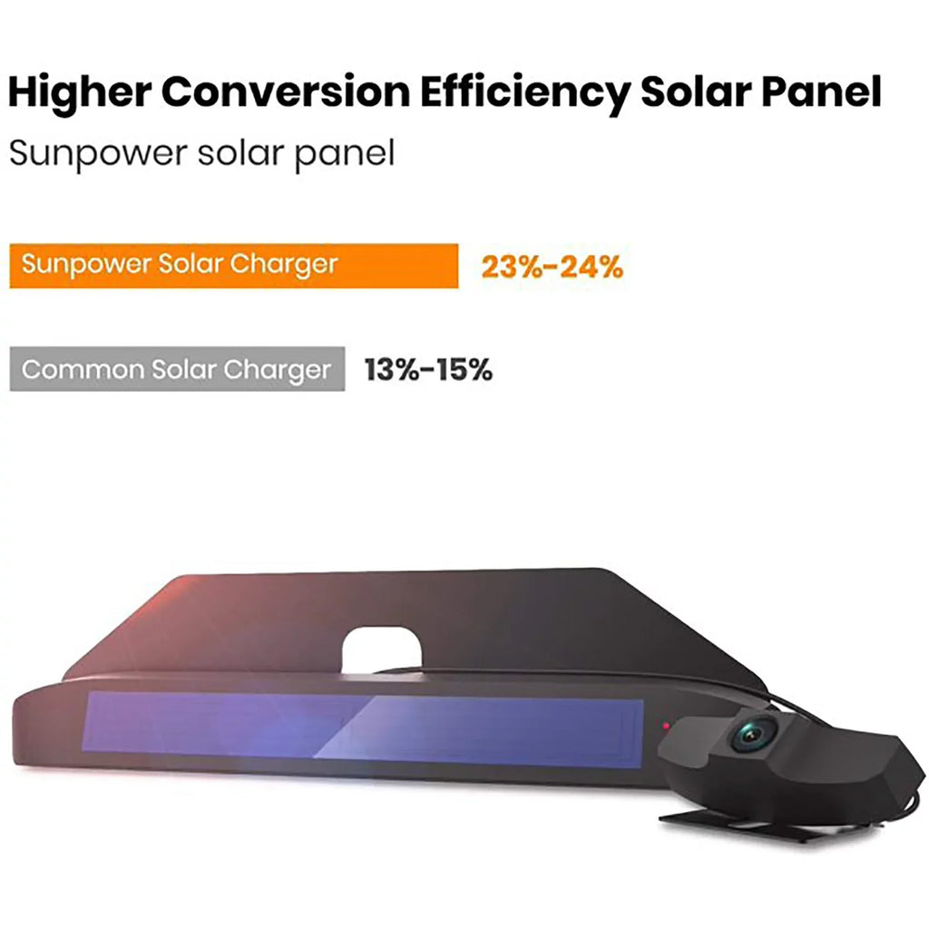 Solar Wireless Digital Backup Camera for Trucks, Wireless Reverse Hitch Trailer Rear View Camera Highway Observation Back Up Camera System fit for Trailer,Pickup,Van