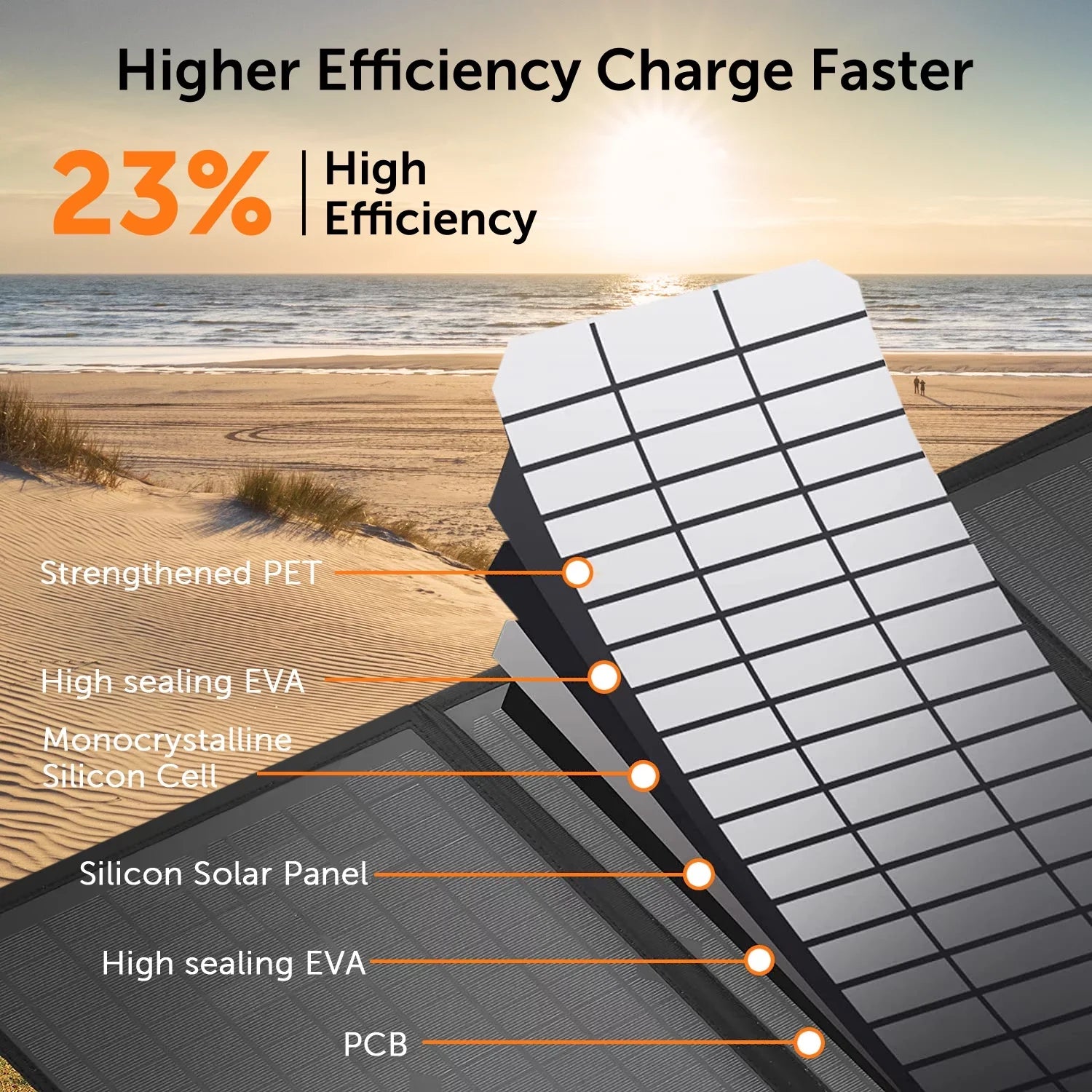Alpha Digital Folding Solar Panel Charger