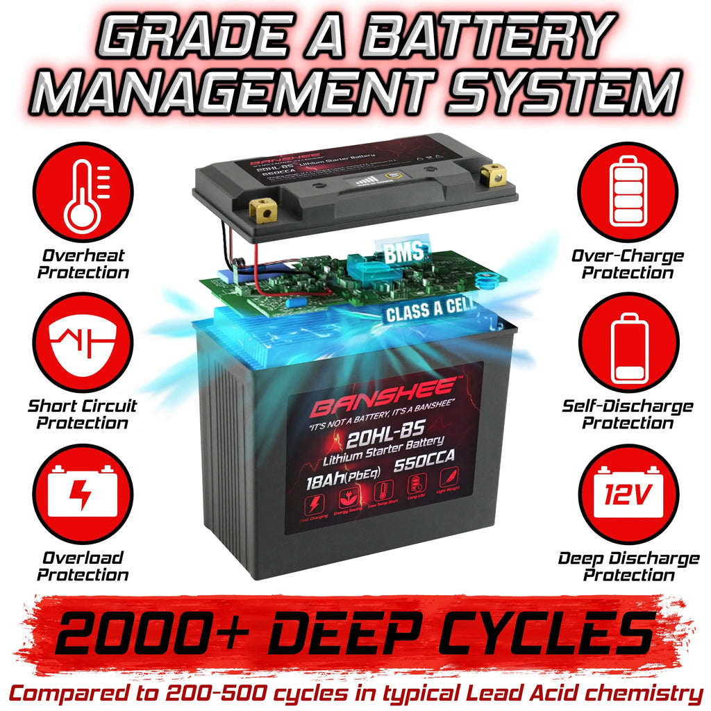 Banshee 20L-BS LiFePO4 Motorsports Battery Compatible with Yamaha FX1800 WaveRunner FX SHO 2008 to 2012