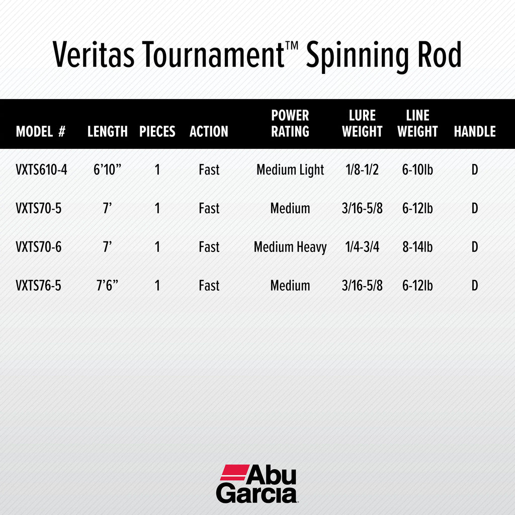 Abu Garcia 7’ Veritas Tournament Spinning Fishing Rod, 1 Piece Rod