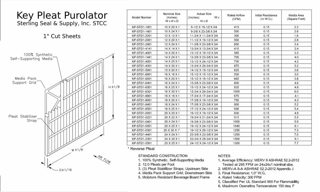 18x20x1 Key Pleat Purolator Air Filter - MERV 8 (6 Pack)