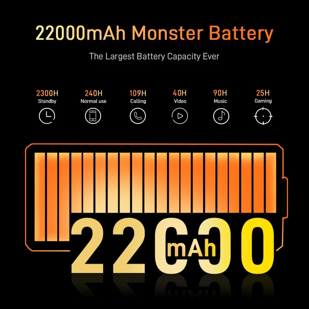 DOOGEE V MAX 5G Rugged Smartphone, 22000mAh 20GB+256GB Android 12 Unlocked Phones, 120Hz 6.58"