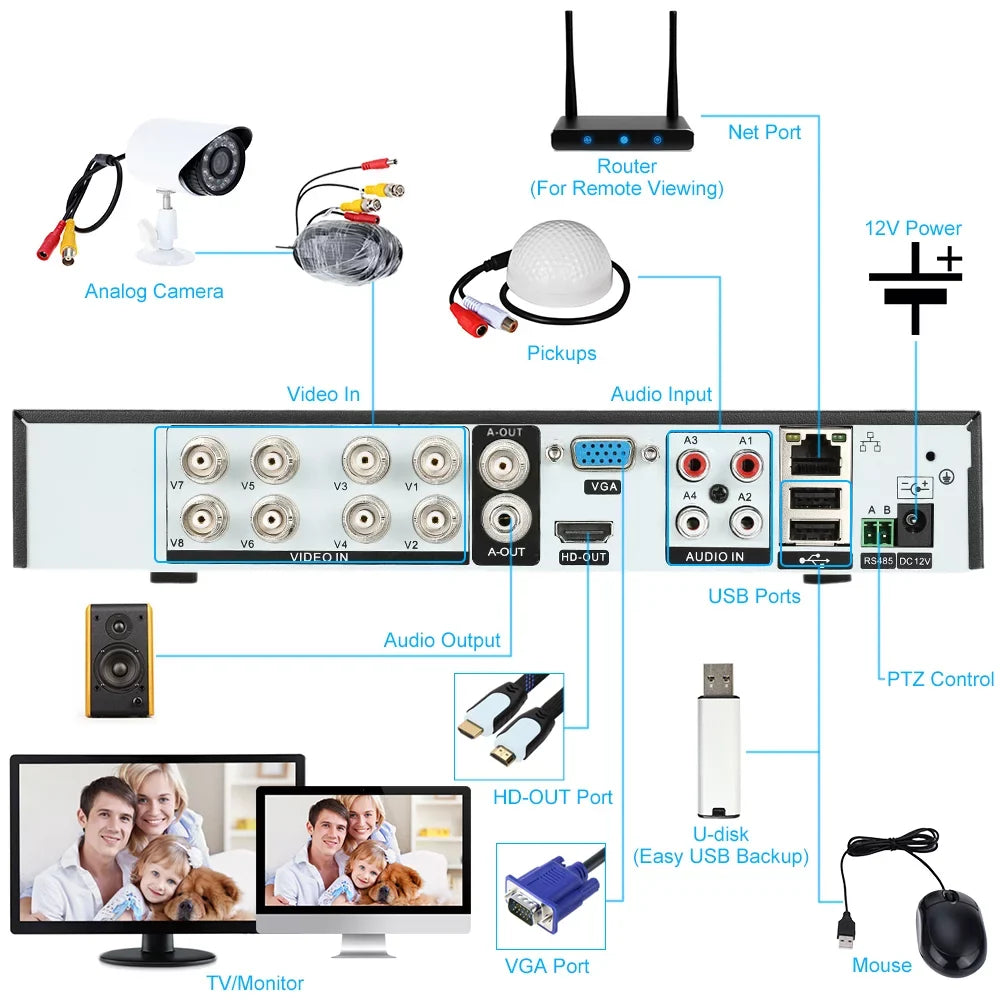 KKmoon 8CH 1080P 5 in 1 DVR CCTV Digital Video Recorder DVR P2P Remote Phone Monitoring Security Surveillance System Kit Camera
