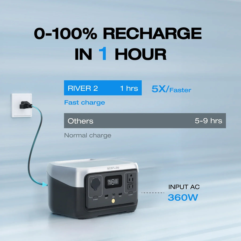 EcoFlow Portable Power Station RIVER 2 240,243wh LiFePO4 Battery/1 Hour Fast Charging, 600W Output Solar Generator (Solar Panel Optional) for Outdoor Camping,Home Use,RV,Walmart Exclusive