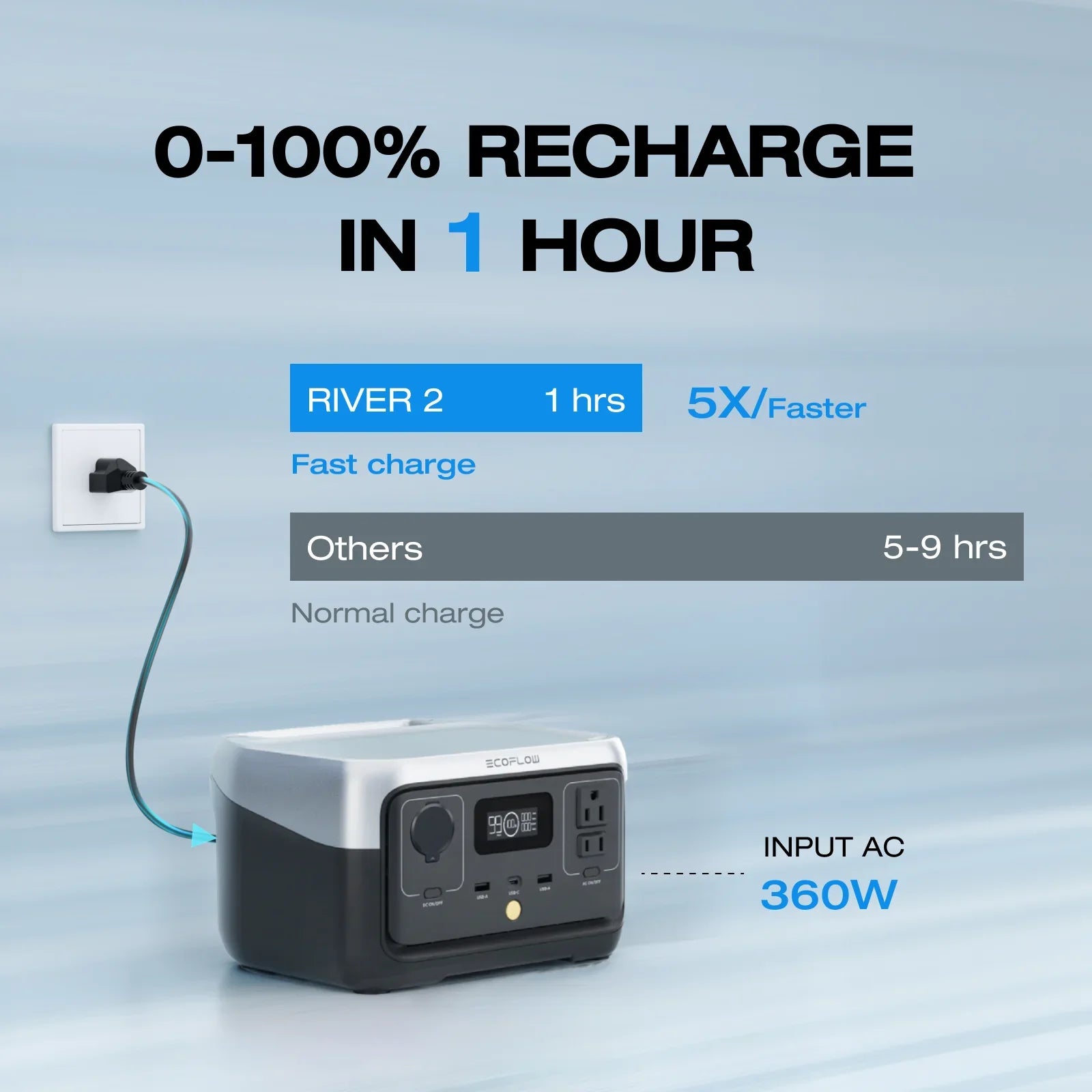 EcoFlow Portable Power Station RIVER 2 240,243wh LiFePO4 Battery/1 Hour Fast Charging, 600W Output Solar Generator (Solar Panel Optional) for Outdoor Camping,Home Use,RV,Walmart Exclusive