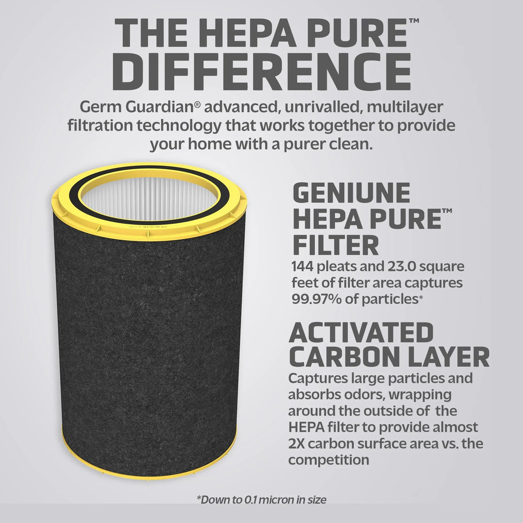 GermGuardian FLT5800 Filter P True HEPA Pure Replacement Filter for AC5800 Air Purifier