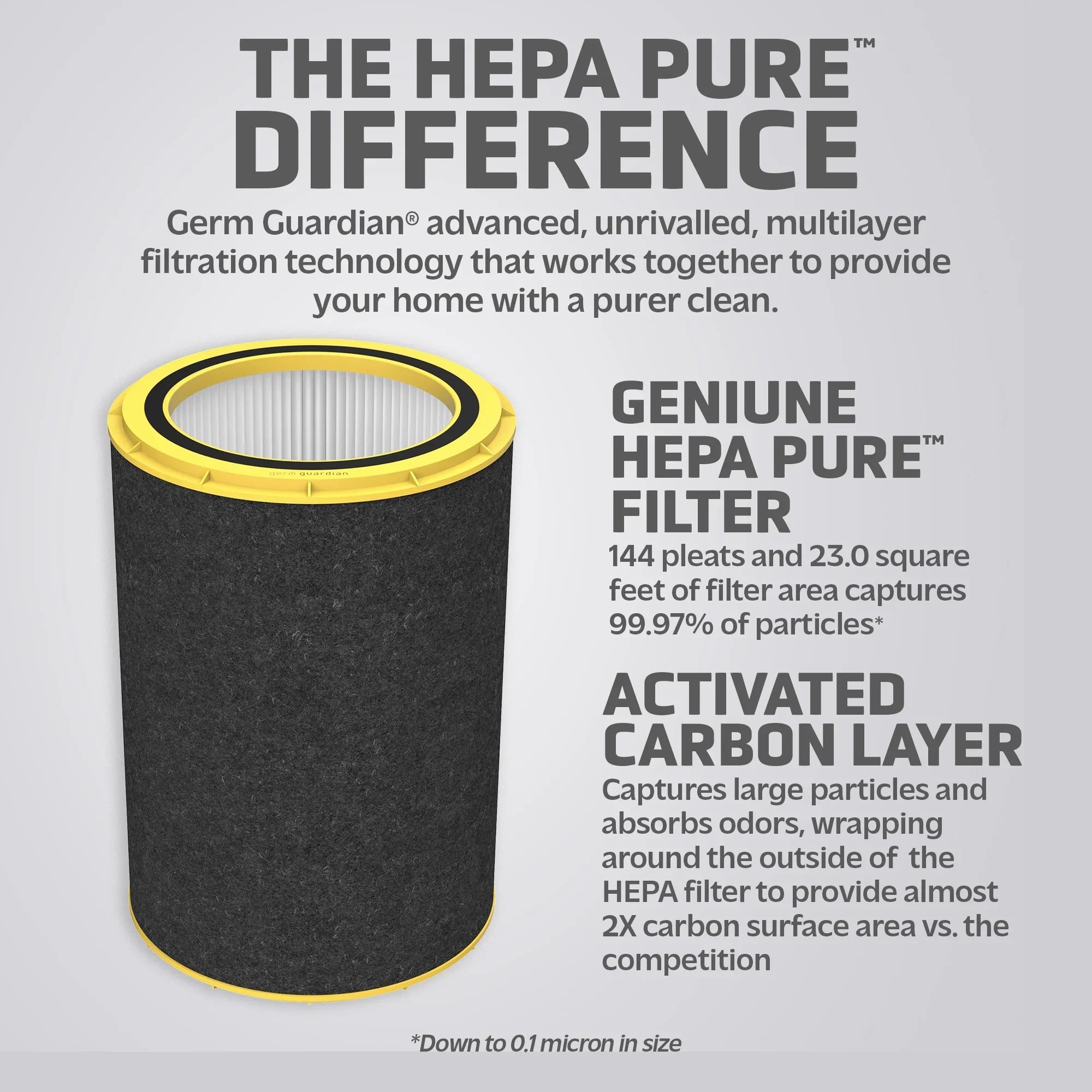GermGuardian FLT5800 Filter P True HEPA Pure Replacement Filter for AC5800 Air Purifier