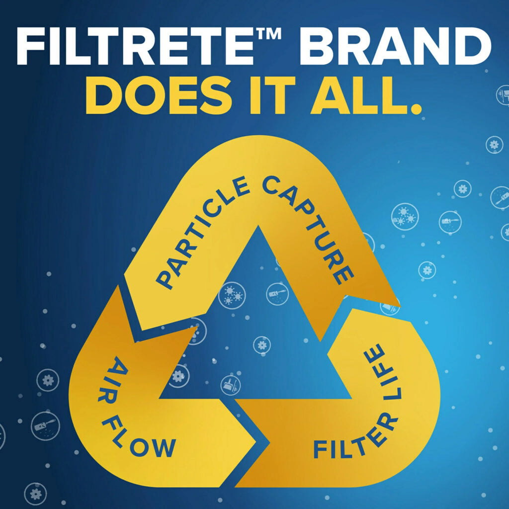 Filtrete 14x30x1 Air Filter, MPR 800 MERV 10, Micro Particle Reduction, 4 Filters
