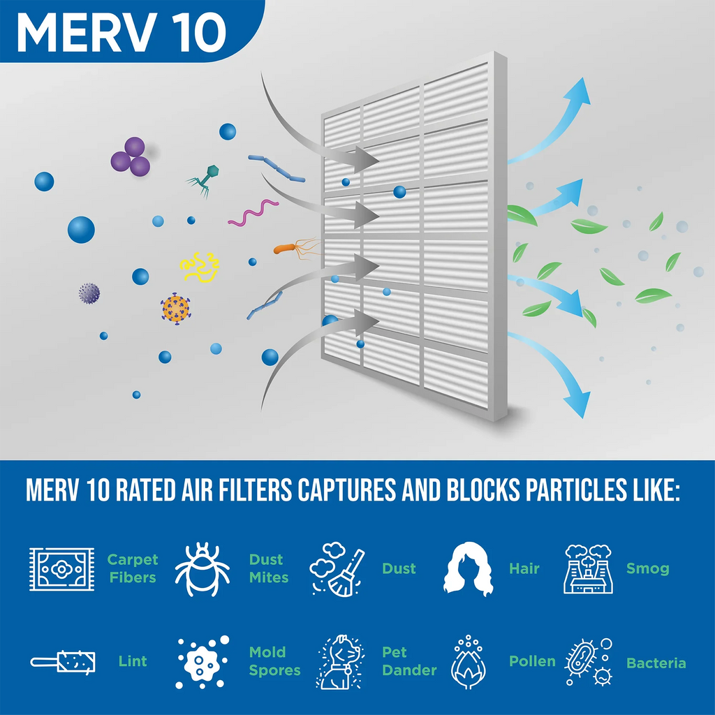 19-7/8 x 21-1/2 x 1 MERV 10 Pleated AC Furnace Air Filters by Glasfloss Industries. ( 8 Pack ) Replacement filters for Carrier, Payne, & Bryant