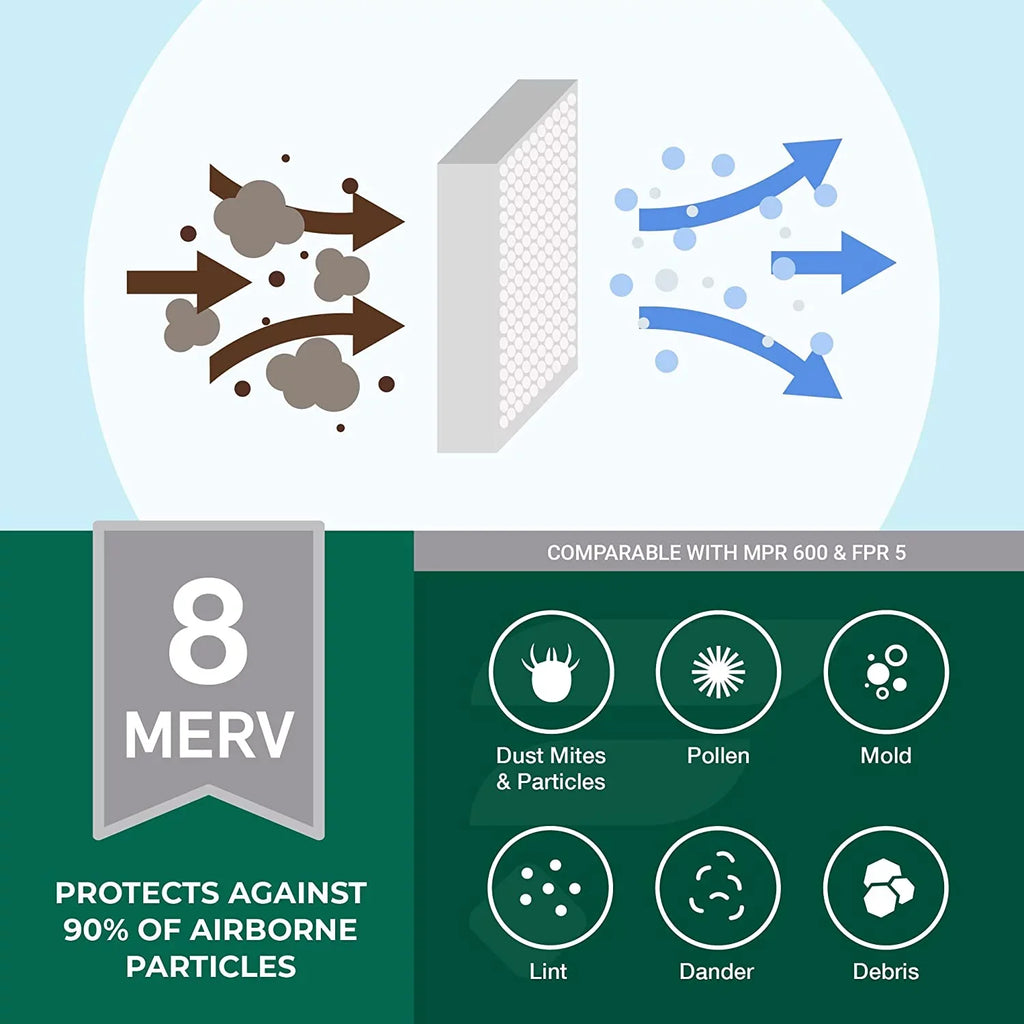 Filterbuy 12x36x2 MERV 11 Pleated HVAC AC Furnace Air Filters (2-Pack)